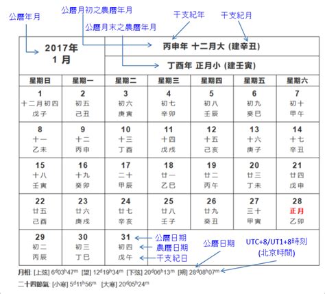 查農曆生日|農曆換算、國曆轉農曆、國曆農曆對照表、農曆生日查。